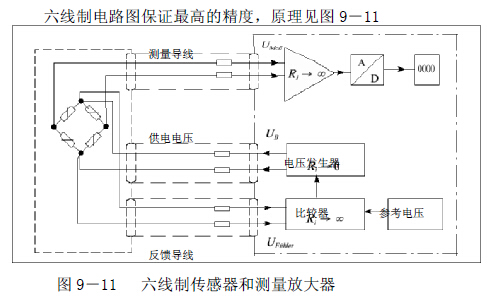 六線(xiàn)制傳感器和測(cè)量放大器