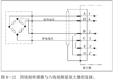 四線(xiàn)制傳感器與六線(xiàn)制測(cè)量放大器的連接